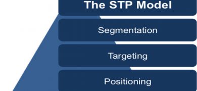 استراتژی stp چیست و چه کارآیی دارد؟